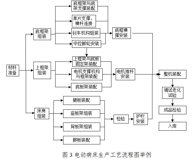 電動(dòng)病床注冊(cè)技術(shù)審查指導(dǎo)原則(2017年修訂版)(2017年第30號(hào))(圖6) 電動(dòng)病床注冊(cè)技術(shù)審查指導(dǎo)原則(2017年修訂版)(2017年第30號(hào))(圖6)