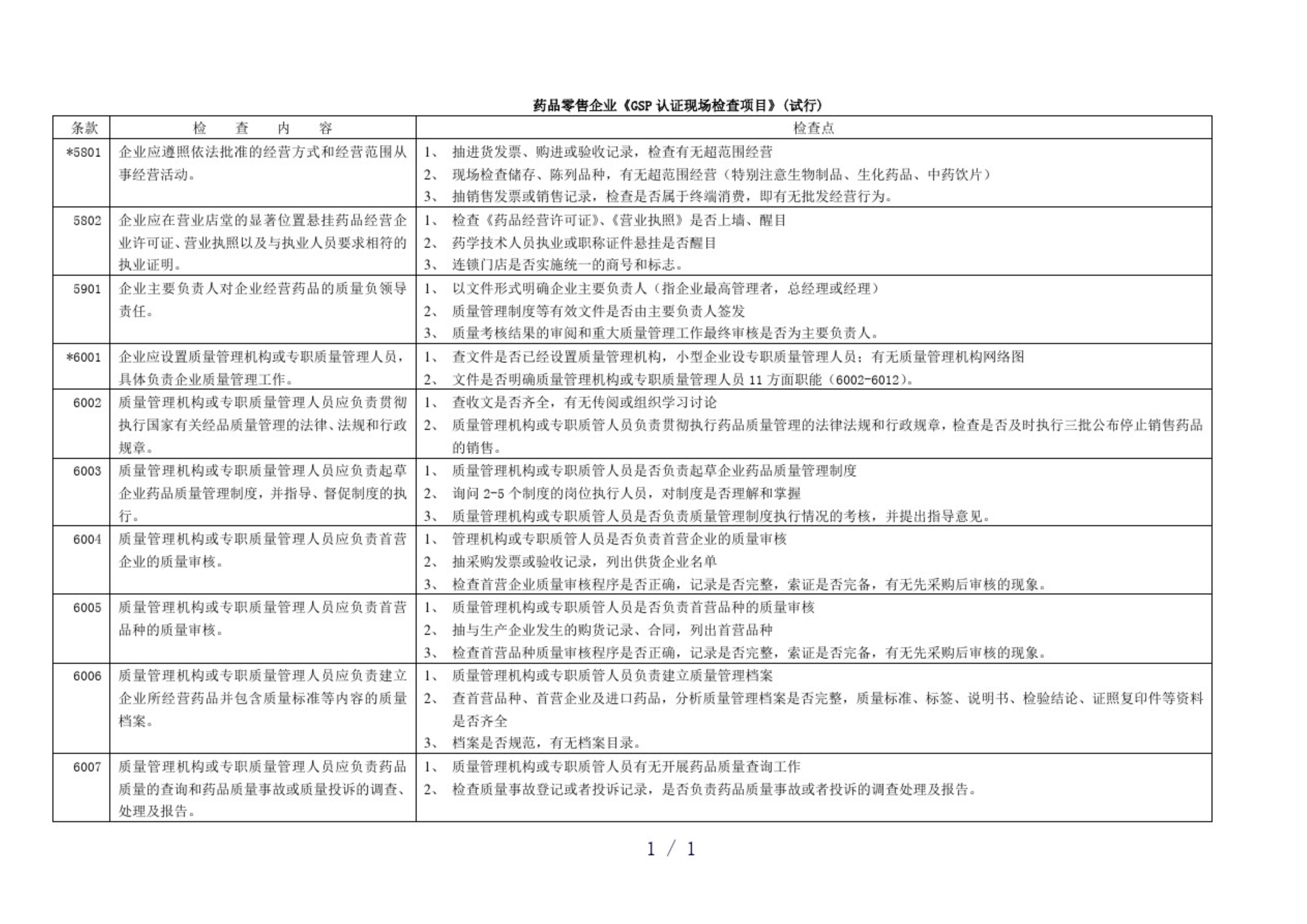 藥品零售企業GSP認證現場檢查項目驗收細則解讀(圖2)