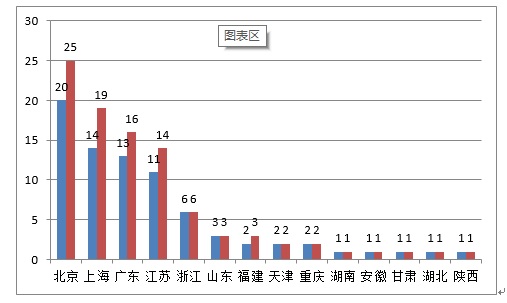 《2020年度醫(yī)療器械注冊工作報告》（下篇）