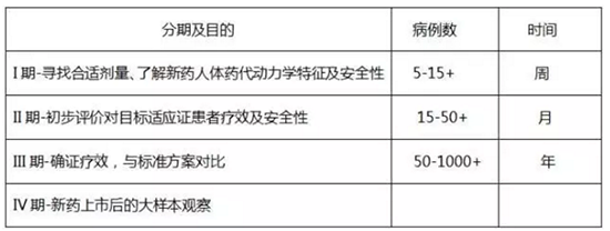 什么是臨床試驗(yàn)？患者如何找到適合我的新藥臨床試驗(yàn)？(圖2)