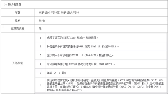 什么是臨床試驗(yàn)？患者如何找到適合我的新藥臨床試驗(yàn)？(圖4)