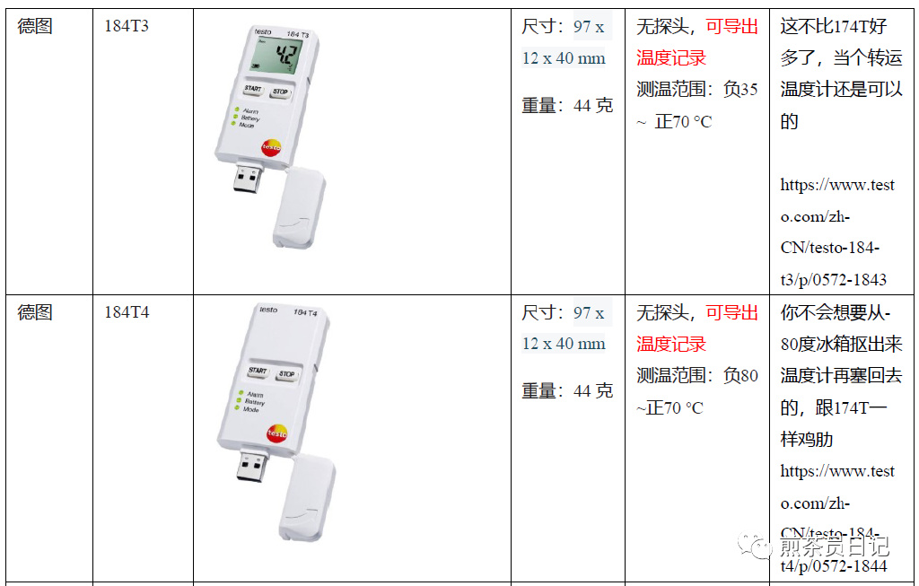 臨床試驗對照設備從哪獲??？買還是租？怎么選擇？(圖6)