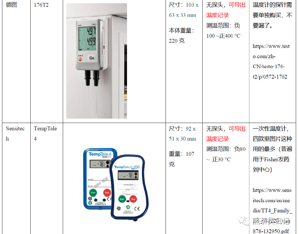 臨床試驗對照設備從哪獲取？買還是租？怎么選擇？(圖7)