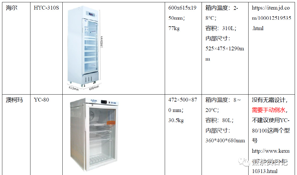 臨床試驗對照設備從哪獲??？買還是租？怎么選擇？(圖10)