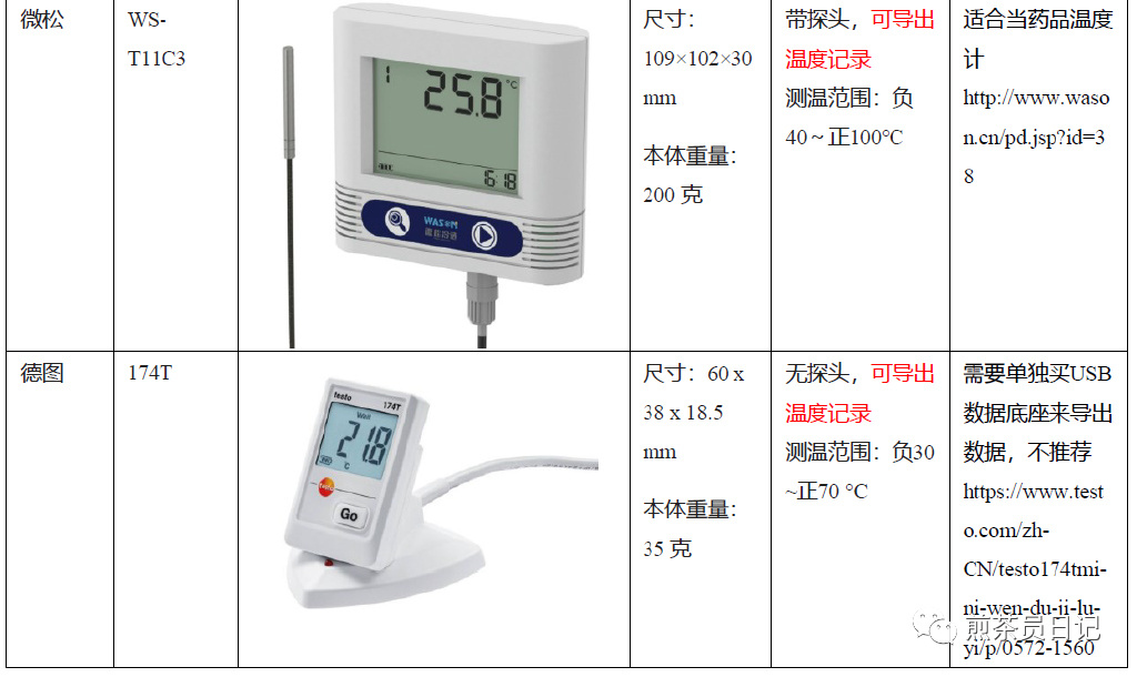 臨床試驗對照設備從哪獲??？買還是租？怎么選擇？(圖5)