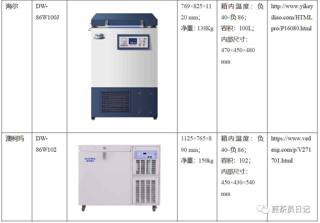 臨床試驗對照設備從哪獲??？買還是租？怎么選擇？(圖14)