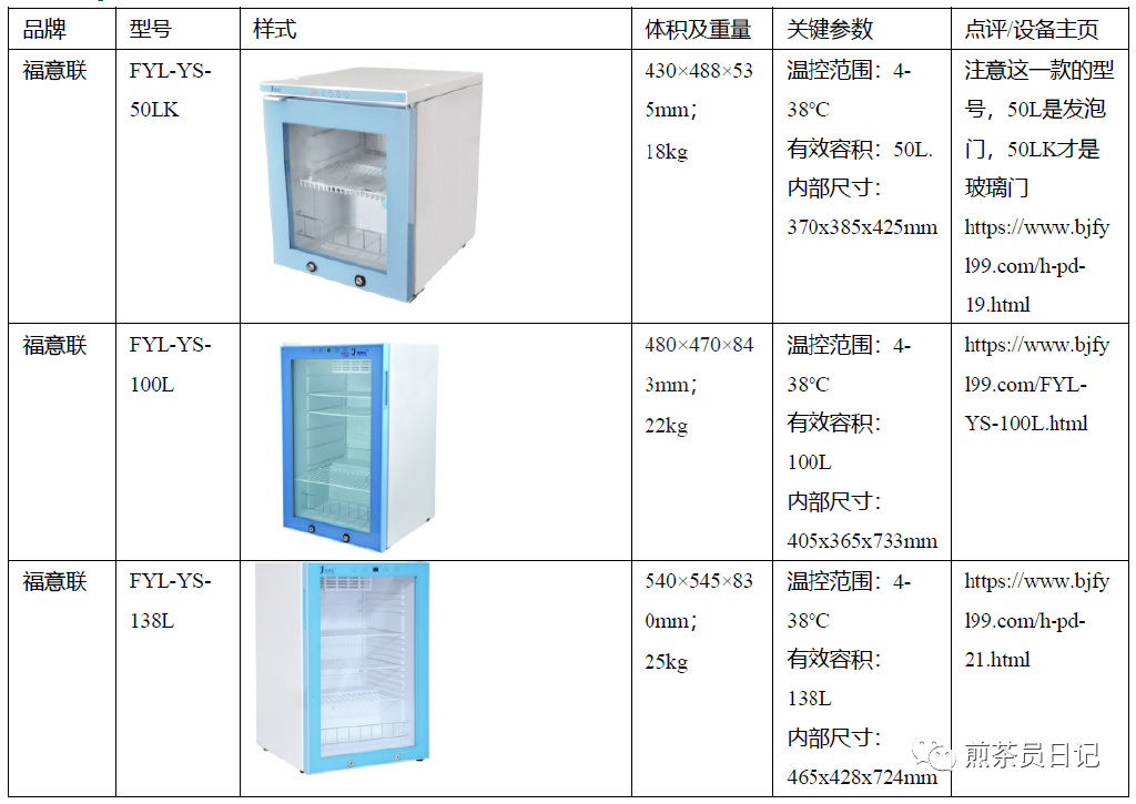 臨床試驗對照設備從哪獲?。抠I還是租？怎么選擇？(圖8)