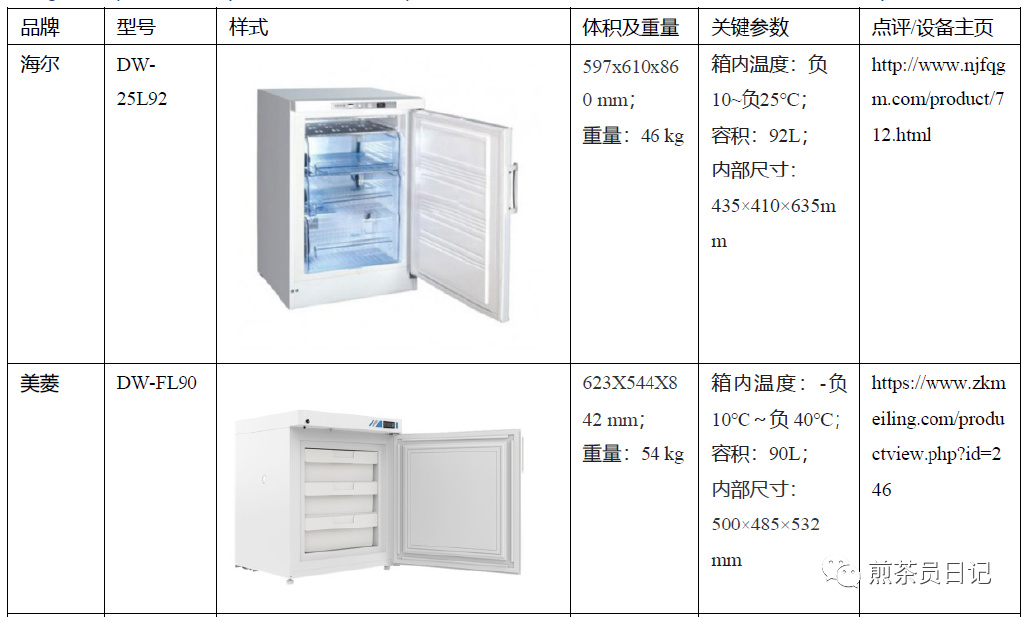 臨床試驗對照設備從哪獲取？買還是租？怎么選擇？(圖13)