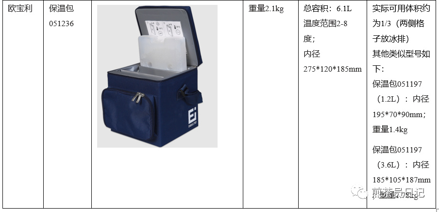 臨床試驗對照設備從哪獲??？買還是租？怎么選擇？(圖20)