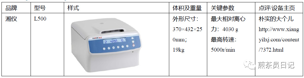臨床試驗對照設備從哪獲取？買還是租？怎么選擇？(圖17)