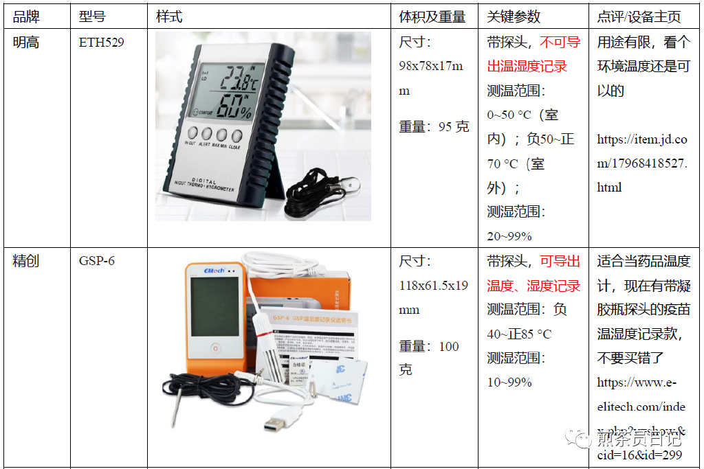 臨床試驗對照設備從哪獲取？買還是租？怎么選擇？(圖4)