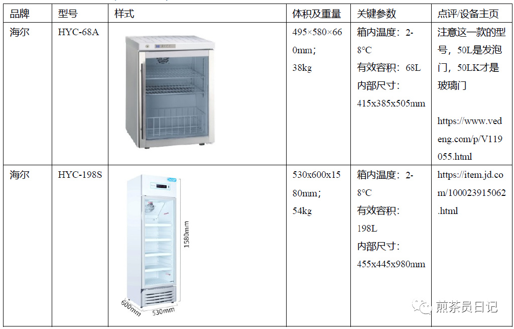 臨床試驗對照設備從哪獲?。抠I還是租？怎么選擇？(圖9)