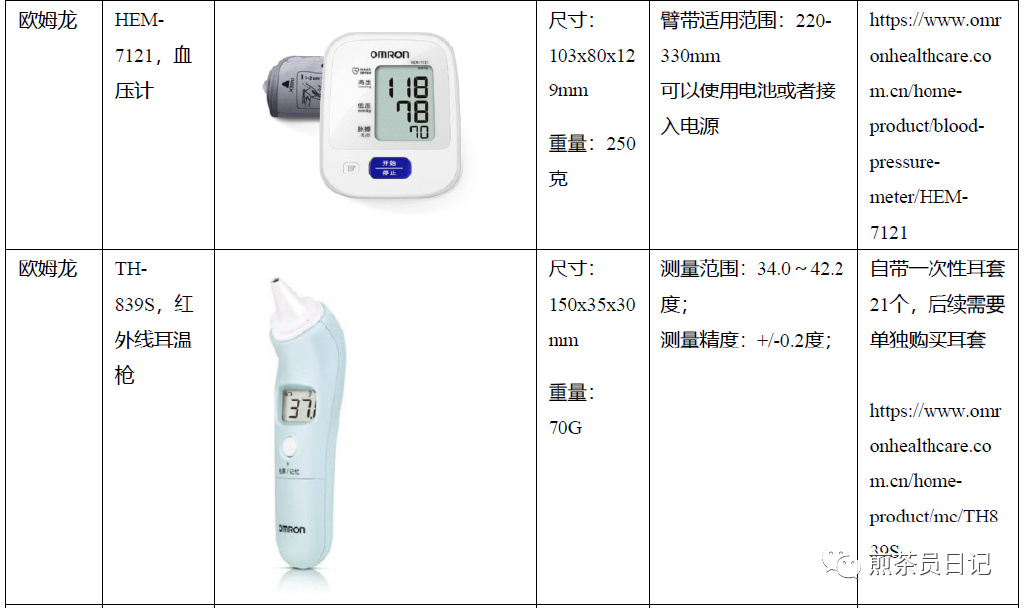 臨床試驗對照設備從哪獲取？買還是租？怎么選擇？(圖22)