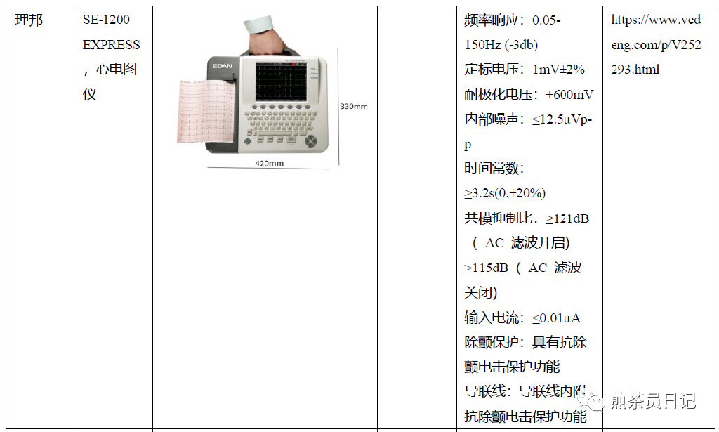 臨床試驗對照設備從哪獲??？買還是租？怎么選擇？(圖26)