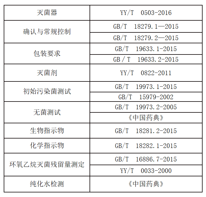 環氧乙烷滅菌確認，你了解多少？(圖2)