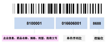 醫療器械唯一標識UDI常見問題與解答60則(圖4)