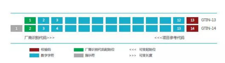 醫療器械唯一標識UDI常見問題與解答60則(圖8)