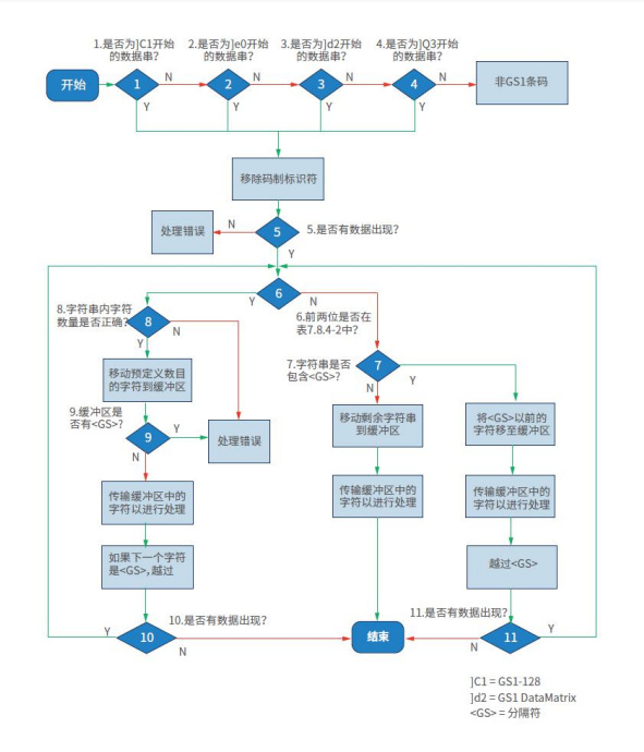 醫療器械唯一標識UDI常見問題與解答60則(圖12)