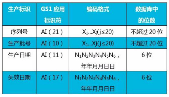醫療器械唯一標識UDI常見問題與解答60則(圖9)
