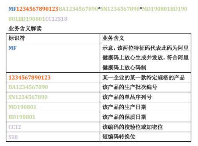 醫療器械唯一標識UDI常見問題與解答60則(圖11)