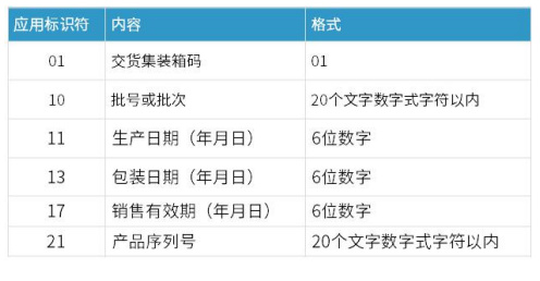 醫療器械唯一標識UDI常見問題與解答60則(圖7)