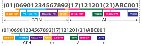 醫療器械唯一標識UDI常見問題與解答60則(圖2)