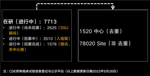 美國有2.3萬多名CRA，國內大概有多少？(圖3)
