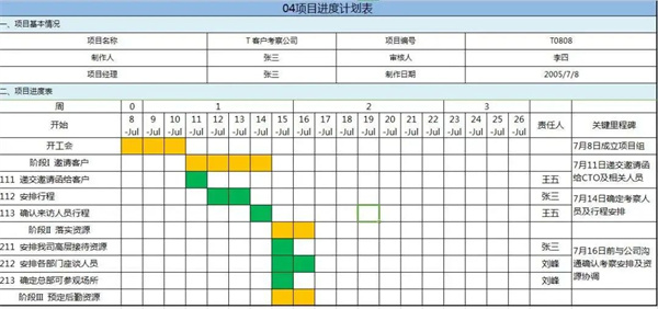優秀PM如何制定項目進度計劃？(圖4)